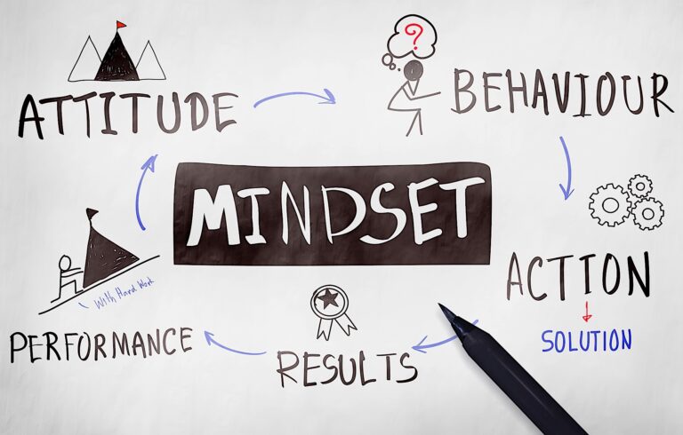 Mindset and Business: How to Achieve Success in Your Ventures